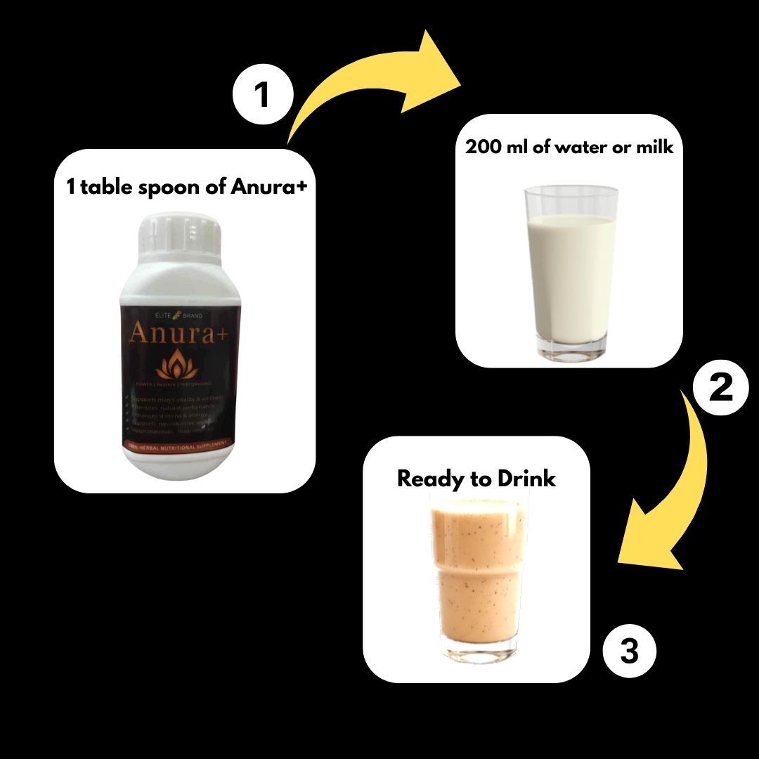 Step-by-step preparation guide for the shake